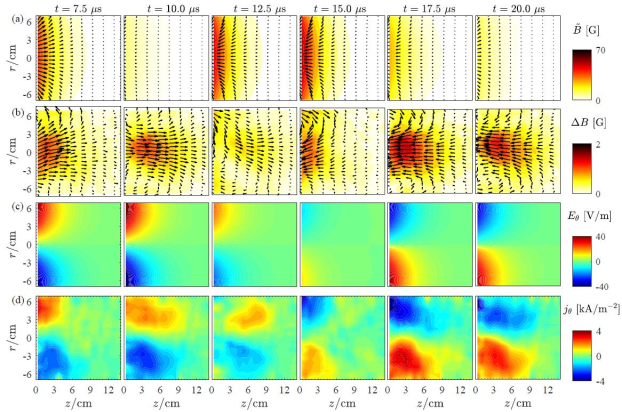 ripal_distribution