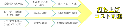 レーザー推進の利点