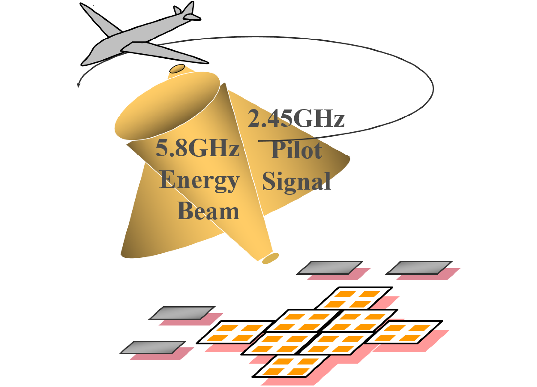 Wireless-powered MAV system