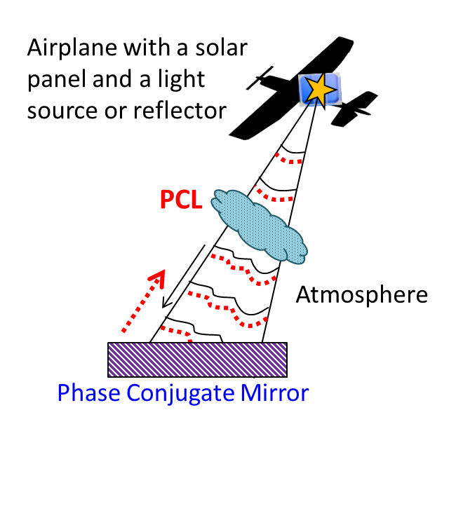 Wireless-powered laser system