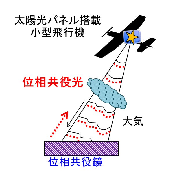 Wireless-powered laser system