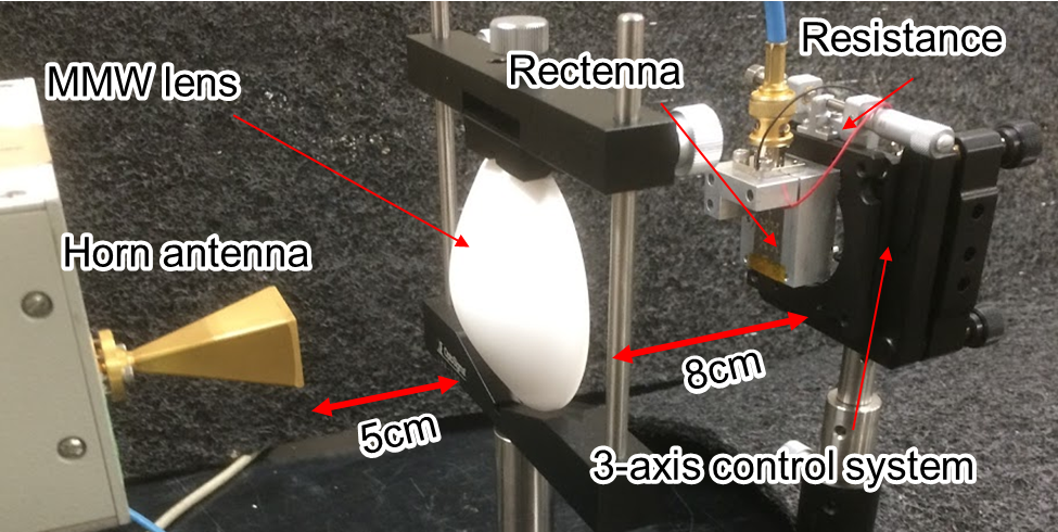 Wireless-powered laser system